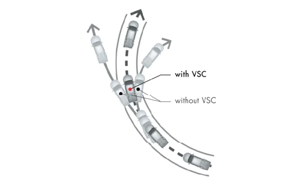 VEHICLE STABILITY CONTROL WITH BRAKE ASSIST